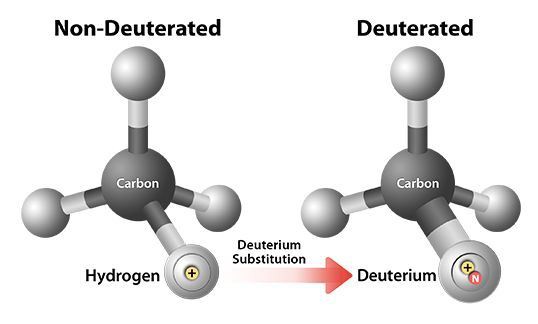 Deuteration technology Deuteration technology